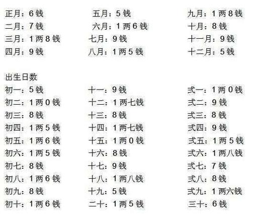 八字算命生辰八字查询免费八字算命批八字大家找算命(八字命运根据