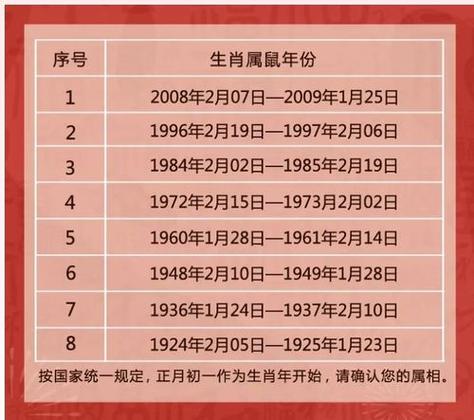 1986年1月份属什么生肖 1986年一月是什么虎属相-卜安居