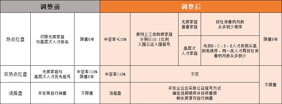 一文读懂杭州房产新政购房资格首付比例限购套数想买房的速看