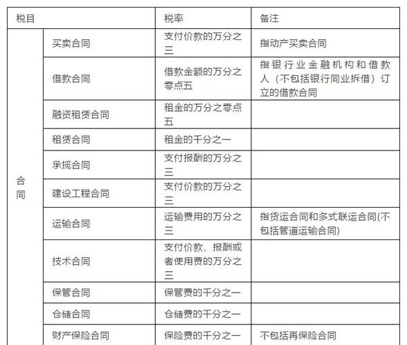 最全印花税的34个要点以后准能用上