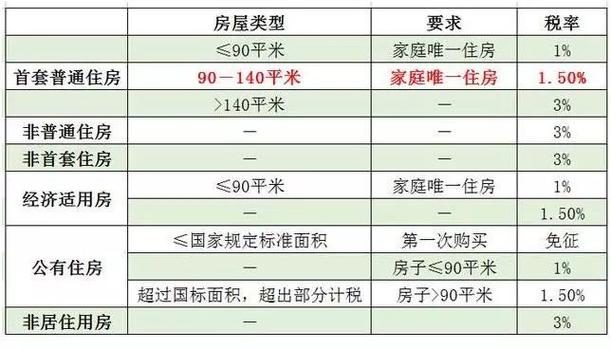 公共维修基金怎么算(公共维修基金怎么算?