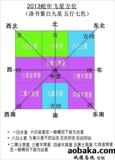 兑位风水代表什么(兑位风水禁忌) - 奥巴卡算命网