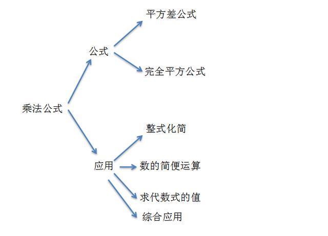 ②一些本来不是二项式的式子的平方也可以利用完全平方公式来计算