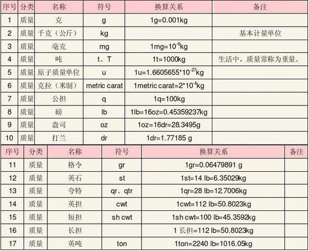 常用单位换算