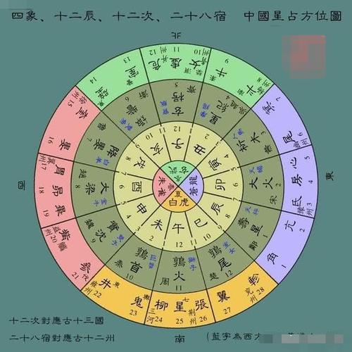 日历表现在世界通用的公历纪年法可以说是阳历的一种,也是根据太阳