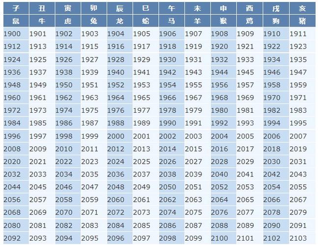 属牛的今年多大了2023年?