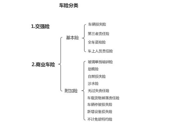 车险保哪些险种?具体包括什么?