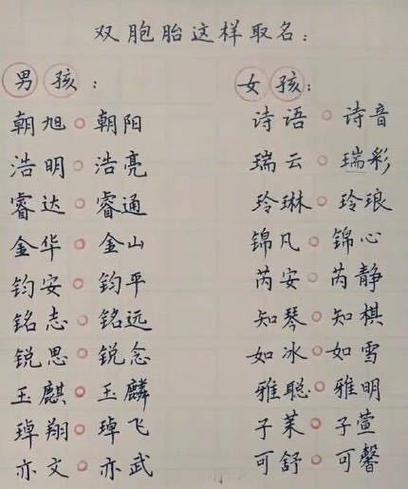 猪年男宝宝起名大全(19年猪宝宝男孩儿名字)