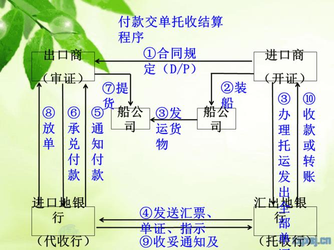 托收结算基本流程图