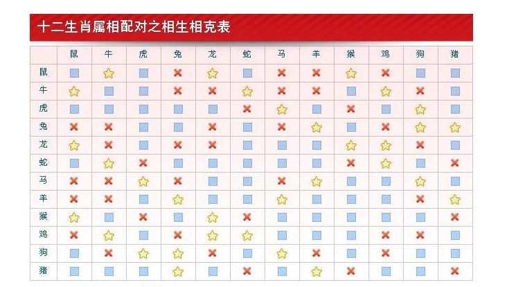 十二生肖属相配对表婚姻属羊和属什么属相在一起工作最好的相配吗