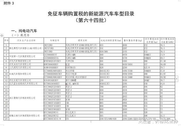 免征汽车购置税新一批新能源汽车车型目录公布