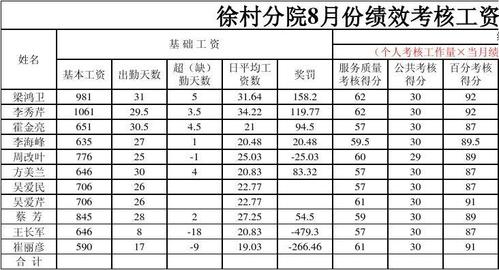 绩效工资核算表1