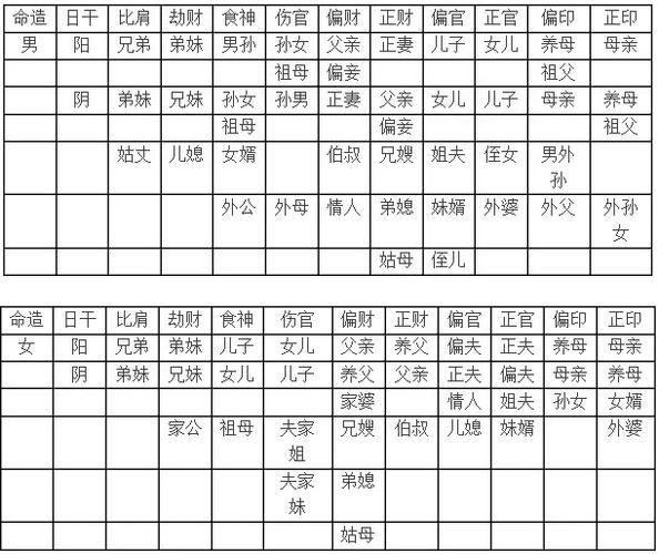 八字合婚姻宫_八字婚姻宫与配偶宫测算_八字婚姻宫取象