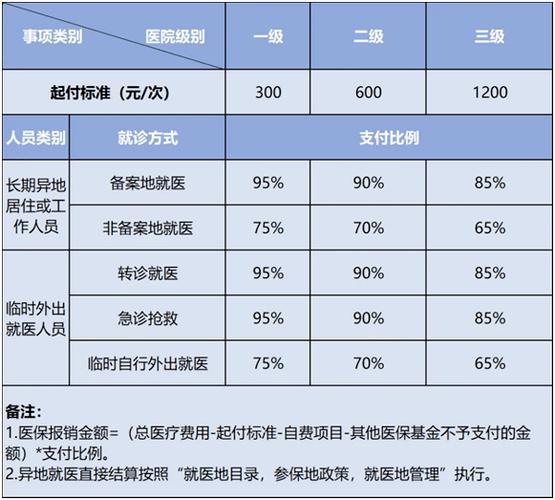 异地就医,医保可以报销吗?