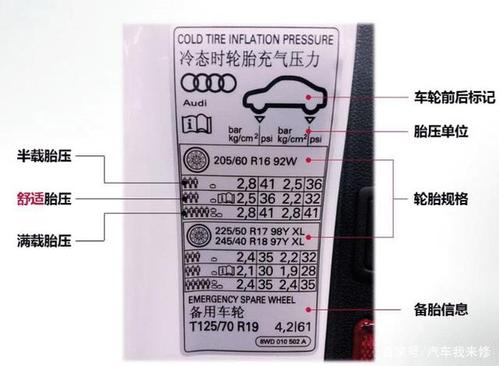 汽车胎压充到多少最好?看完后不再纠结