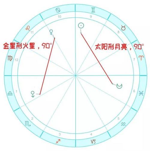 星盘上升射手和下降双子射手上升星座(星盘日月空)