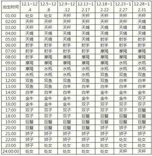 上升星座查询表