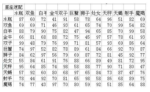 12星座配对图片要高清