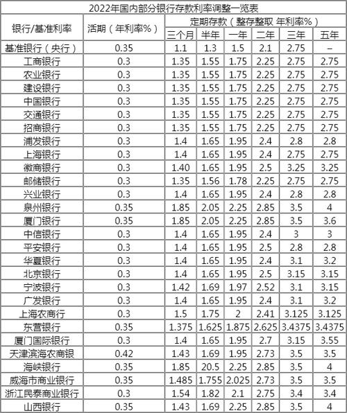 国内2023各大银行存款利率一览表如何存钱利息高