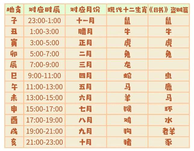 原创十二生肖最迷惑的问题因为一道数学题被解开