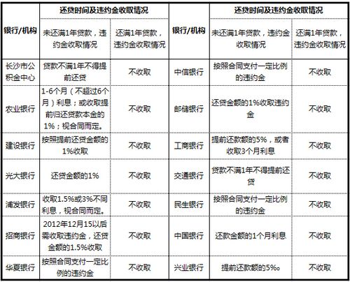 违约金怎么算 不履行合同违约金赔偿标准