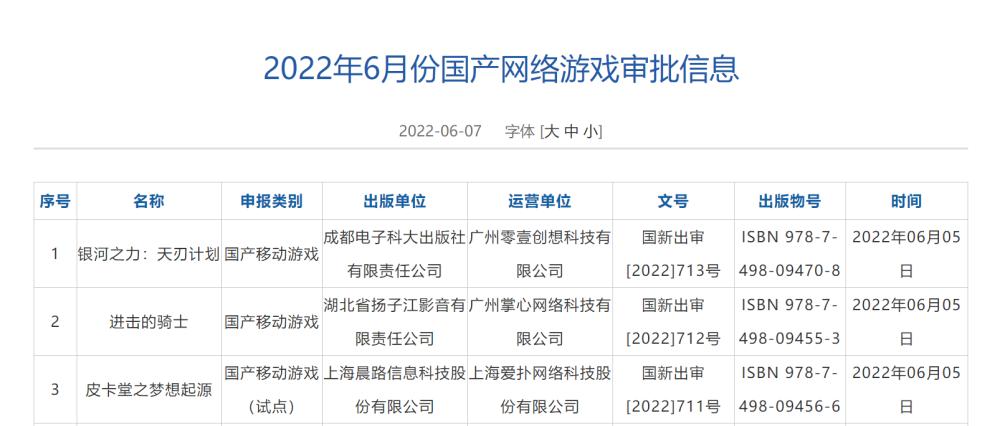 年内第二批2023年6月60个游戏版号获批中概游戏股上涨