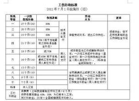 工伤司机薪酬计算方法与标准解析