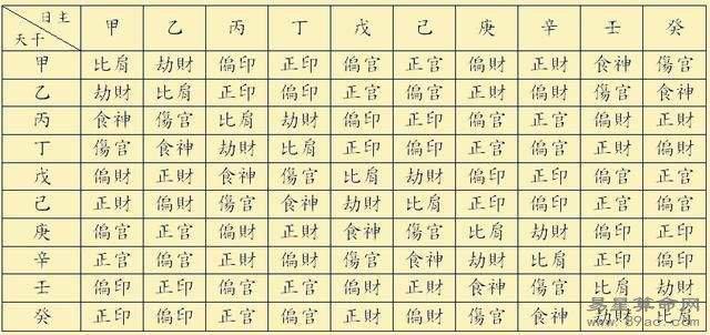 生辰八字排盘 生辰八字查询五行取名