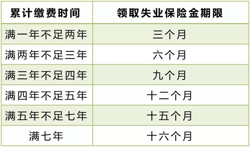 失业保险金有多少(1年失业金能领多少)