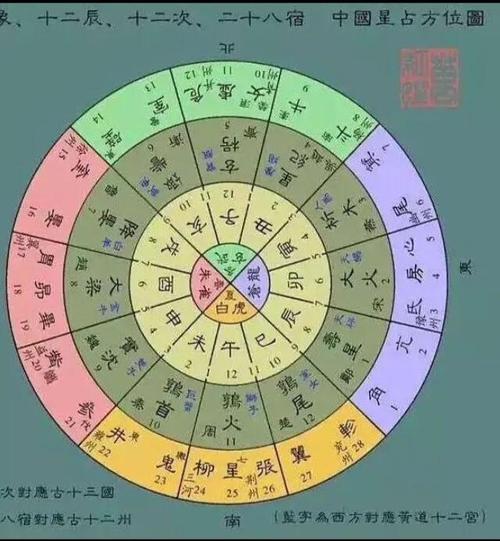 说说生辰八字算命的源由是什么,八字为什么可以算命?