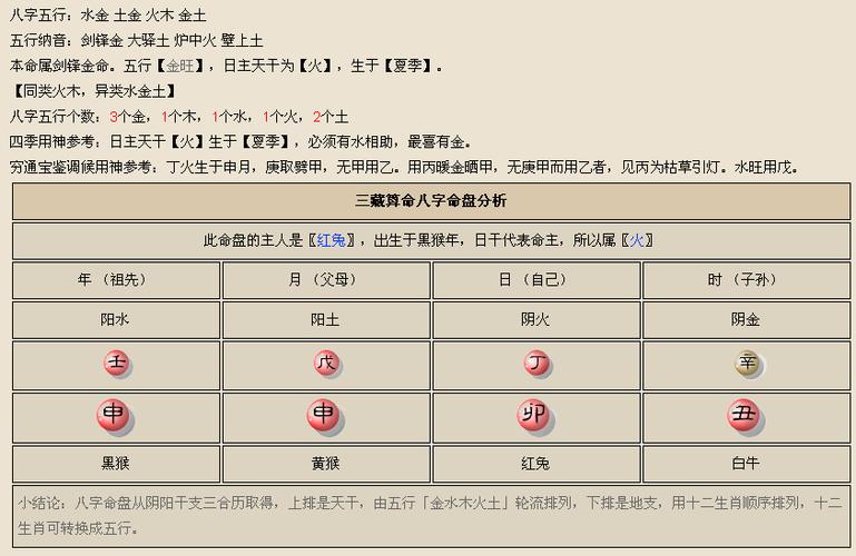 如何找到自己的八字喜用神:四柱八字喜用神怎么看,怎么知道自己的喜用