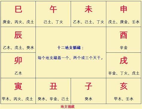 八字命理排盘命理八字精确分析表2023已更新今日资讯