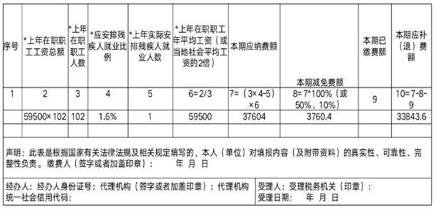 残保金怎么做账务处理残保金计算公式和申报步骤