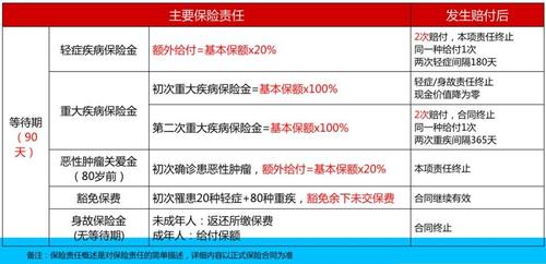 一年疾病险6000 重大疾病保险一般多少钱