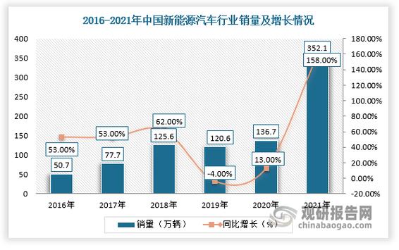 我国薄膜电容行业发展现状:新能源汽车,光伏带动产业规模高增长_观研