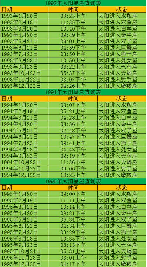 2004星座月份表 2004年月亮星座查询