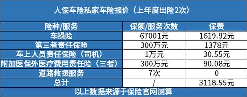 常见车辆险种车损险懂车帝(车损险价格表)