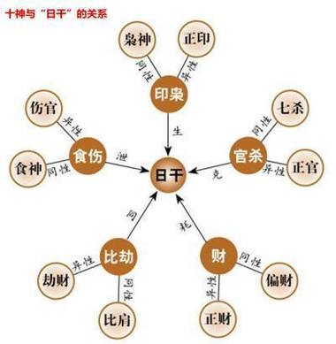 请问看八字的喜用忌神是从个人八字的哪里分析?