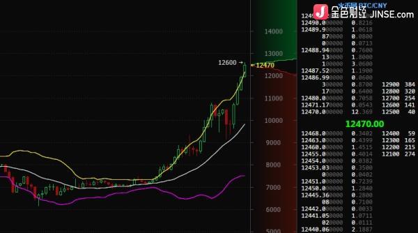 比特币价格_比特币今日价格_今日比特币价格_5.20下午比特币价格12468