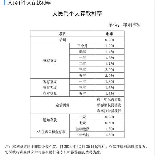 2024年民生银行最新存款利率表来了10万存1年利息有多少