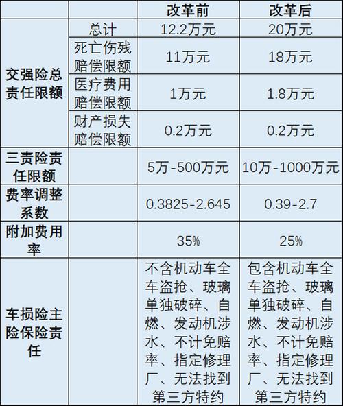 车险综合改革整一年了,怎么买更划算?看完这篇能省不少钱