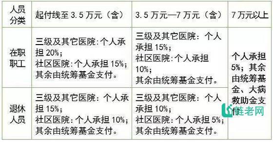 关于深化医疗保障制度改革答记者问政策解读中国政府(什么是统筹基金)