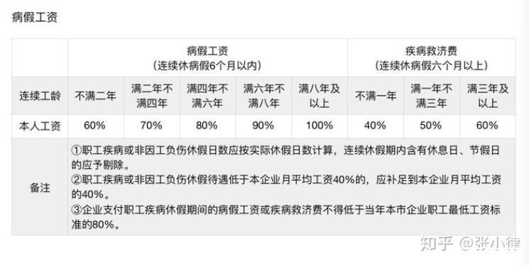 病假工资怎么算2023年病假工资计算标准