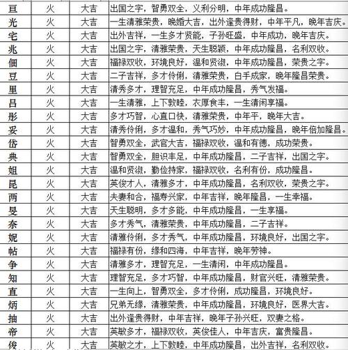 分析如 2113下:此命五行水旺;日主天干为金 (同类为:金 5261土;异类为