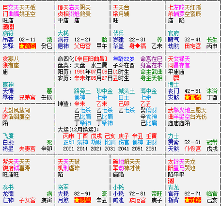 紫薇星盘在线查询免费 紫薇命盘免费_运势