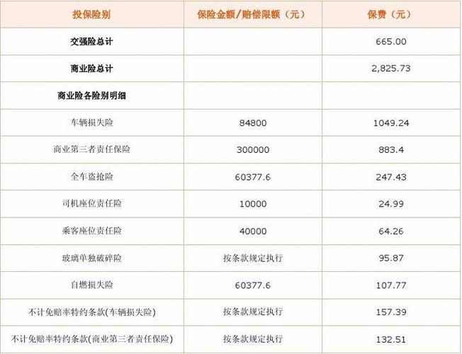 4008000000平安车险销售电话拨通省钱之路保险知识保(平安车险电话号码)