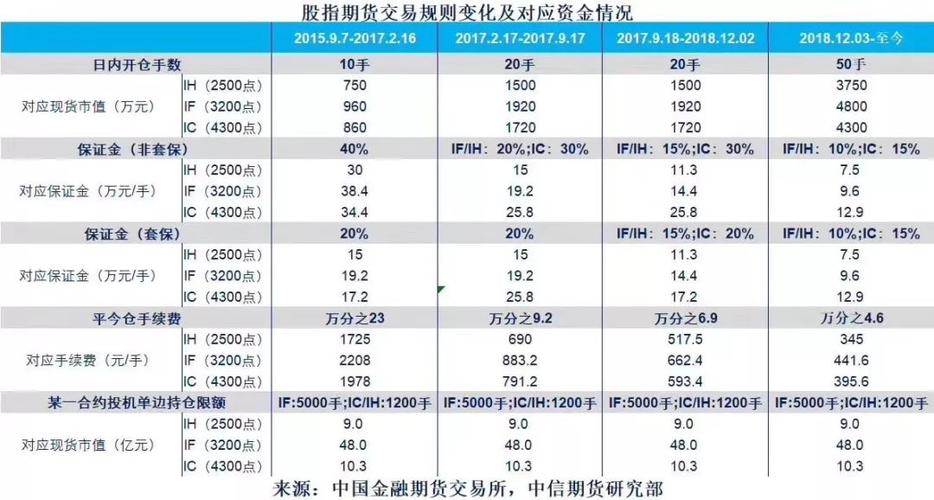 中金所调整股指期货手续费8月26日起实施中金所股指期货(股指期货交易手续费)