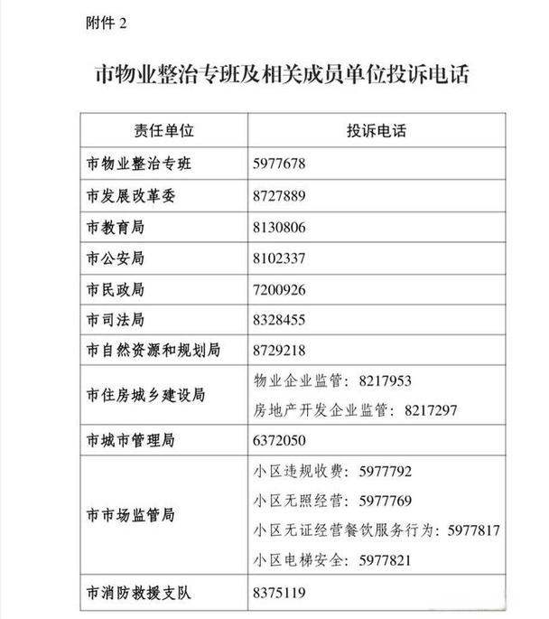 公告!临沂公布物业领域综合整治投诉电话