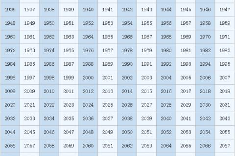 属牛的今年多大年龄了1975年,属牛的今年多大了?