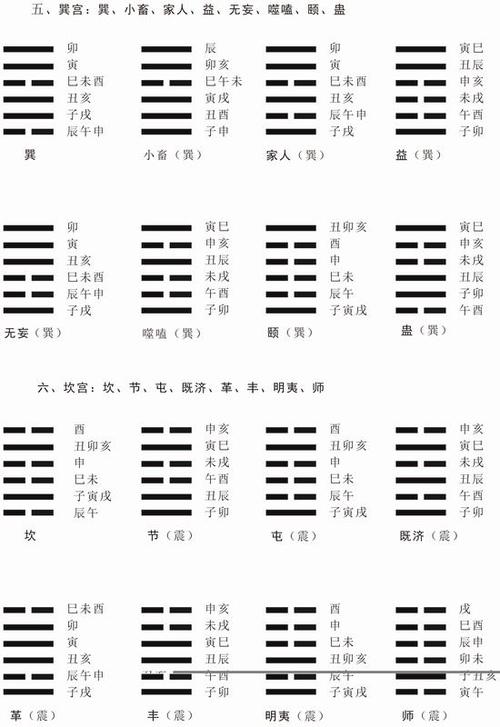 河洛理数64卦元堂爻图之一